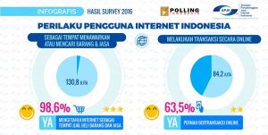 Perekonomian Indonesia di Era Digital 4