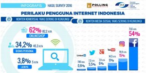 Perekonomian Indonesia di Era Digital 2