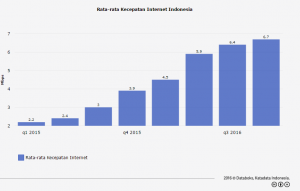 Perekonomian Indonesia di Era Digital 3