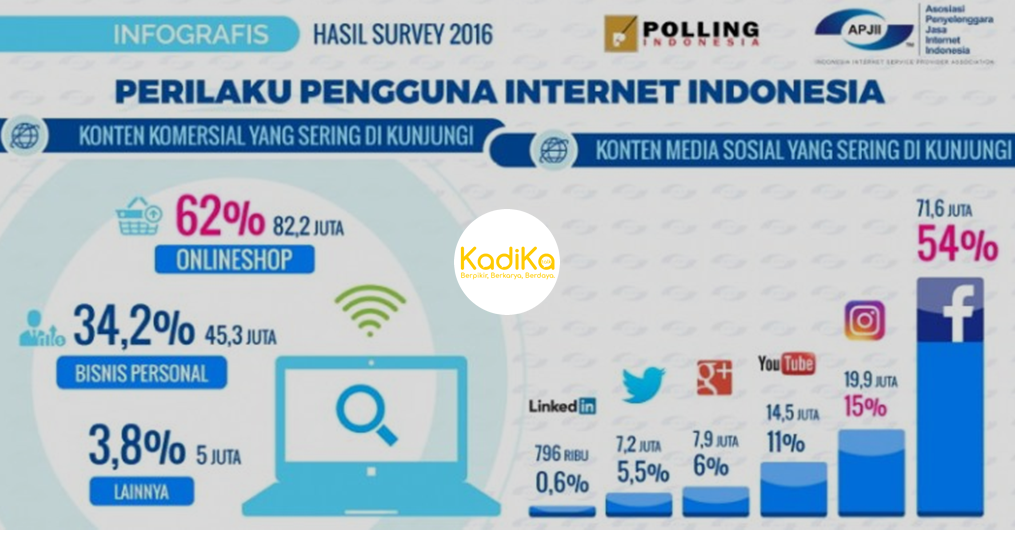 inforgrafis data pengguna internet apjii