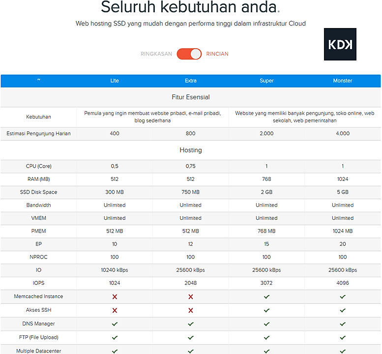 spesifikasi hoting domainesia detail banget nget