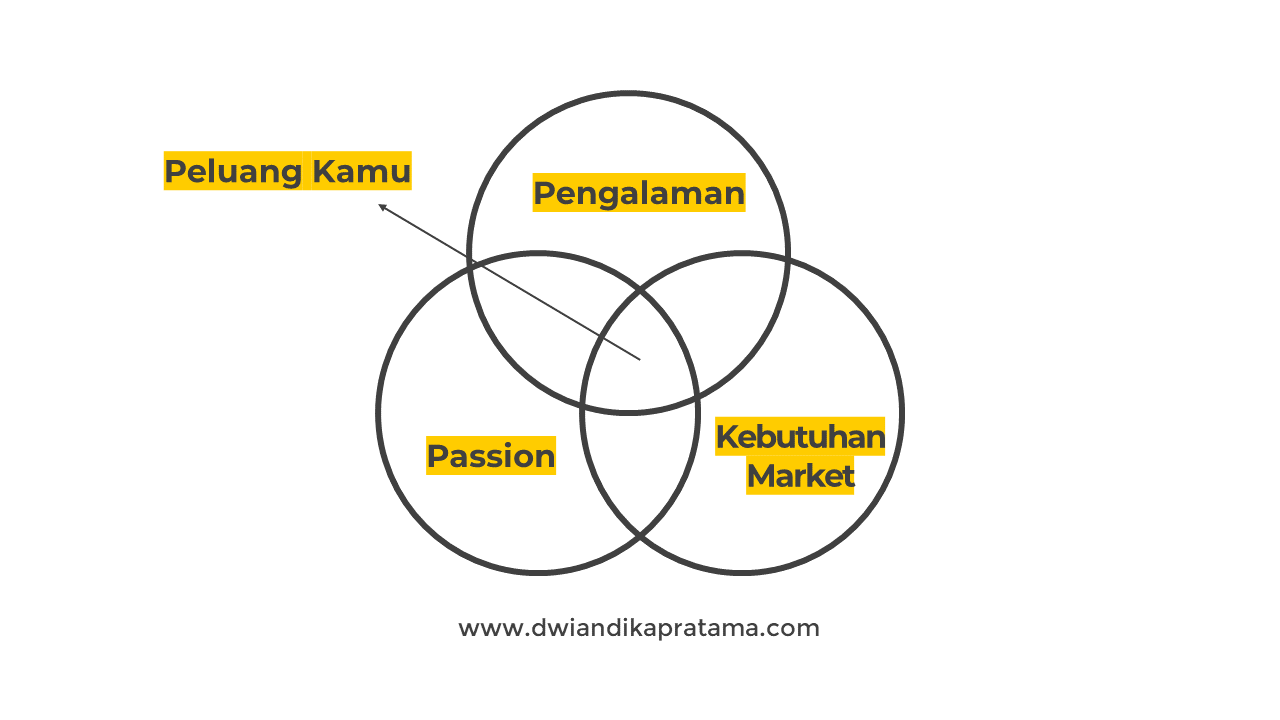 peluang usaha online 2021